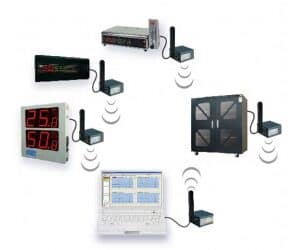 Sensor Look Monitoring System